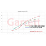 Garrett Turchocharger Powermax Stage 1 Golf R | Audi  S3 | Cupra  2.0 TFSI