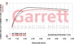 Garrett Turbocharger GBC35-900 (880695-5001S )